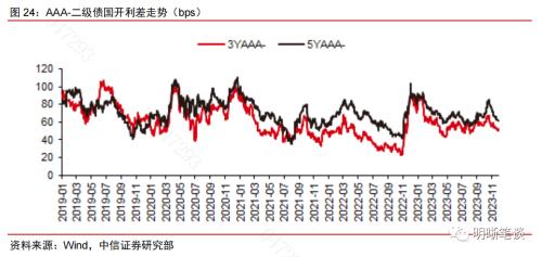 中信证券：从市场利率信号看降息政策