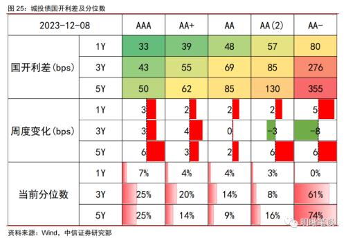 中信证券：从市场利率信号看降息政策