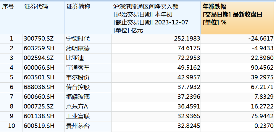 齐现积极回购！A股和港股价值底被机构认可