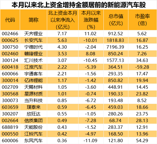 重磅会议落幕！发展目标明确 汽车产业按下“加速键” 3只深度回调股获外资加仓