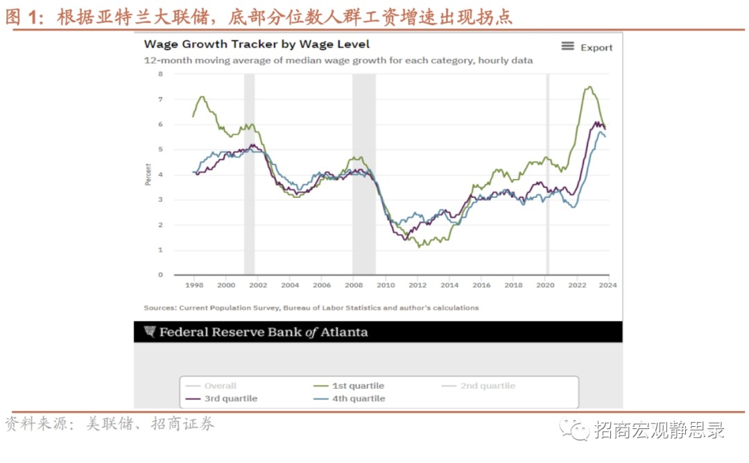 招商证券：11月美国新增非农就业略超预期 美债或再度进入观望期