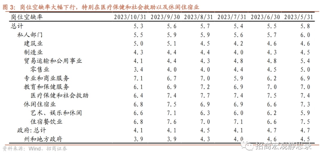 招商证券：11月美国新增非农就业略超预期 美债或再度进入观望期