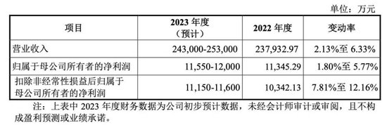 高中签率新股来了