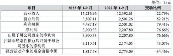 高中签率新股来了