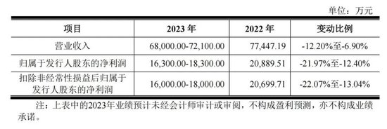 高中签率新股来了