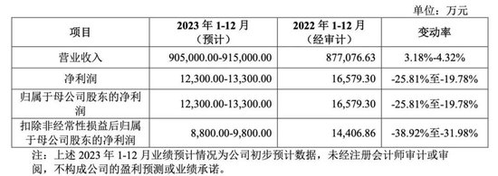 高中签率新股来了