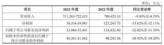 高中签率新股来了