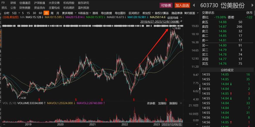 特斯拉Cybertruck成爆款！龙头一年多股价涨近3倍 配套价值超2000元的A股上市公司名单一览