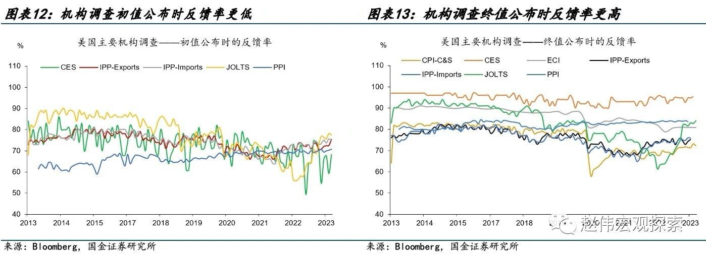 国金宏观赵伟：美国经济数据“造假”了吗？