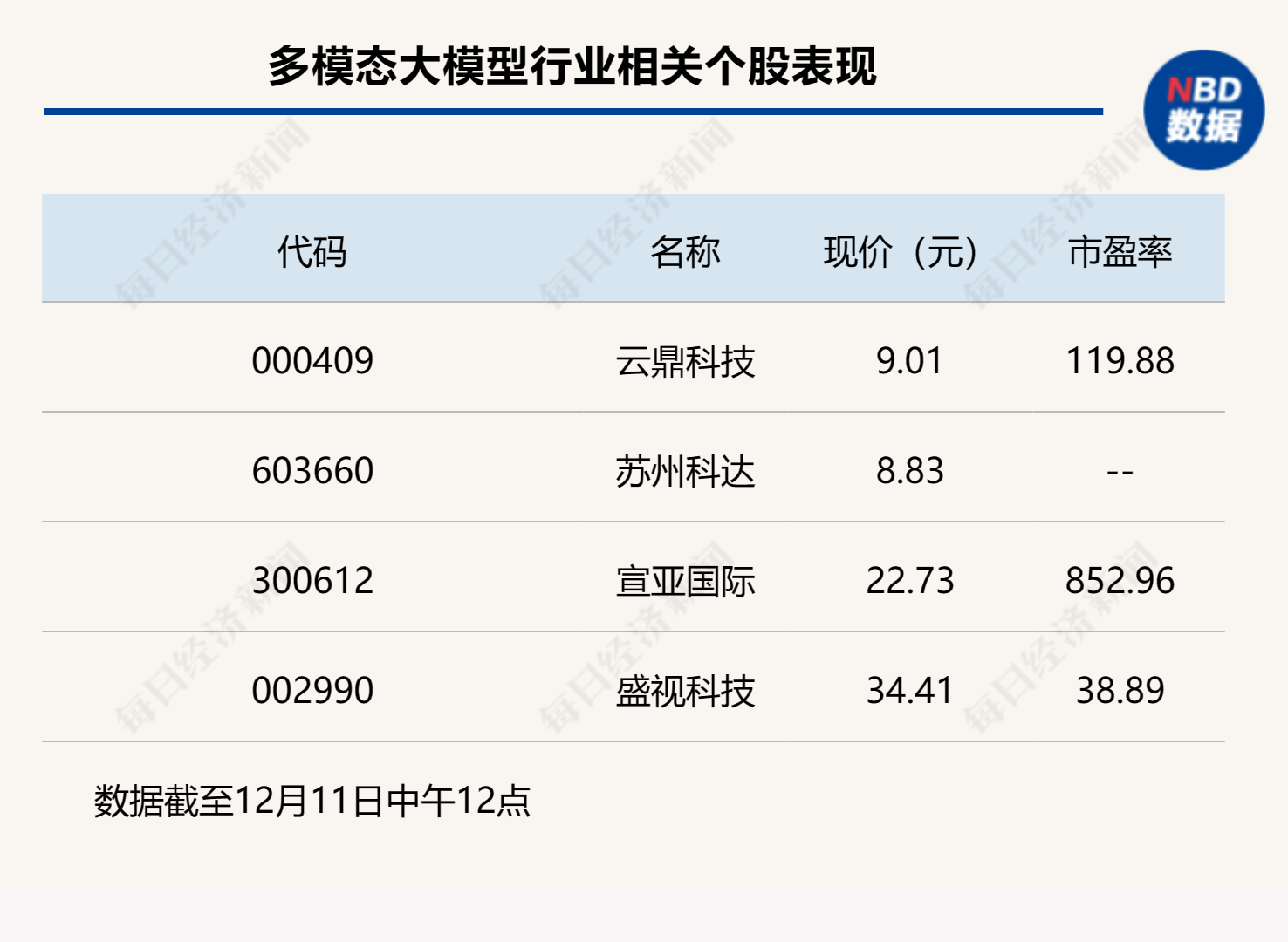 多模态大模型活跃，A股探底止跌