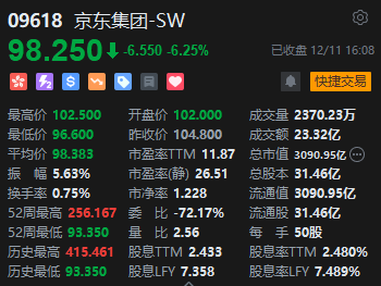 收评：港股恒指跌0.81% 恒生科指跌1.06%李宁跌超14%