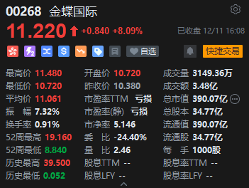 收评：港股恒指跌0.81% 恒生科指跌1.06%李宁跌超14%