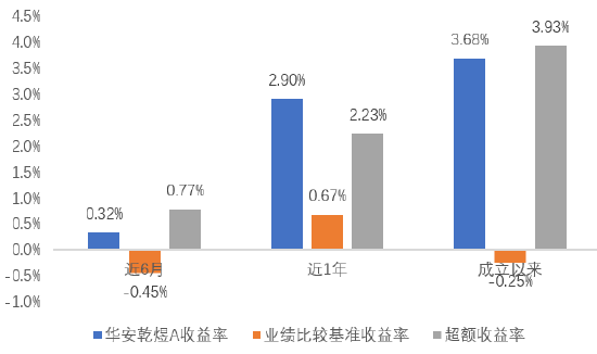 既想进场布局，又担心波动太大，怎么办？
