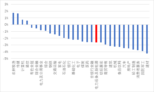 源达：11月新能源汽车销量快速增长，国内新能源汽车渗透率稳步提升