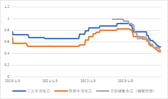 源达：11月新能源汽车销量快速增长，国内新能源汽车渗透率稳步提升