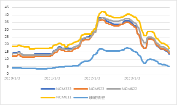 源达：11月新能源汽车销量快速增长，国内新能源汽车渗透率稳步提升