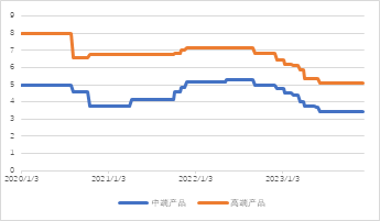 源达：11月新能源汽车销量快速增长，国内新能源汽车渗透率稳步提升
