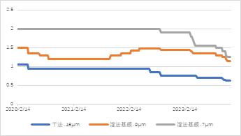 源达：11月新能源汽车销量快速增长，国内新能源汽车渗透率稳步提升