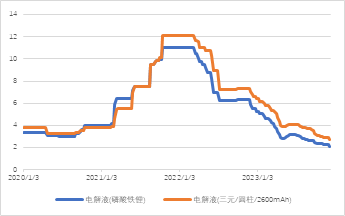 源达：11月新能源汽车销量快速增长，国内新能源汽车渗透率稳步提升