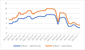 源达：11月新能源汽车销量快速增长，国内新能源汽车渗透率稳步提升