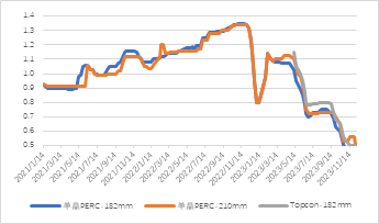 源达：11月新能源汽车销量快速增长，国内新能源汽车渗透率稳步提升