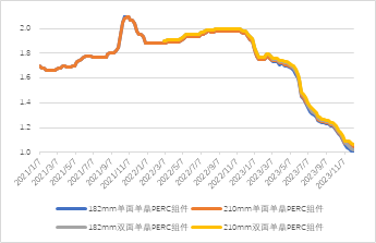 源达：11月新能源汽车销量快速增长，国内新能源汽车渗透率稳步提升