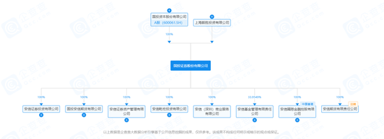 别了，安信证券，来了，国投证券！