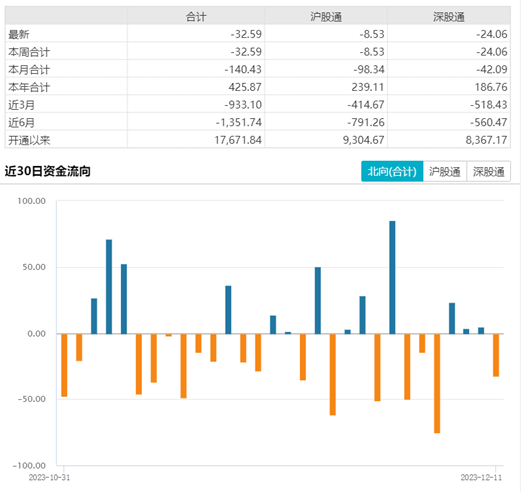 ETF日报：人工智能产业链长期基本面向好，流动性充裕叠加国产替代对科技板块构成利好，关注芯片ETF