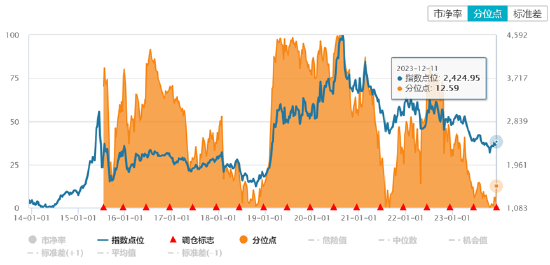 ETF日报：人工智能产业链长期基本面向好，流动性充裕叠加国产替代对科技板块构成利好，关注芯片ETF