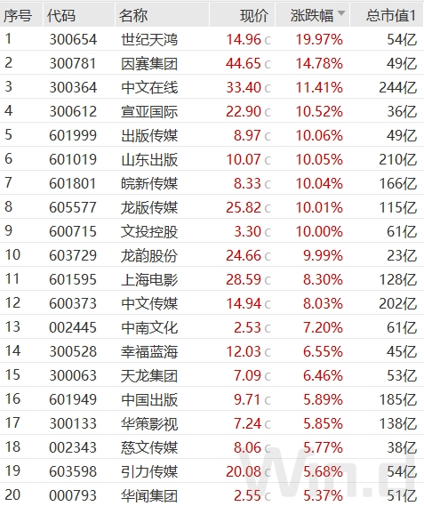 绝地反击！上市公司回购继续加码，北上资金午后回补70亿