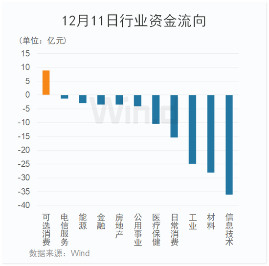 绝地反击！上市公司回购继续加码，北上资金午后回补70亿