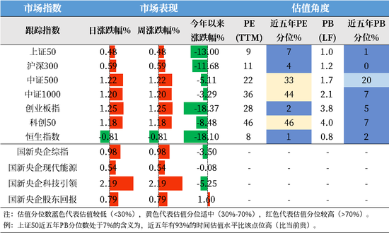 国新证券：机会大于风险