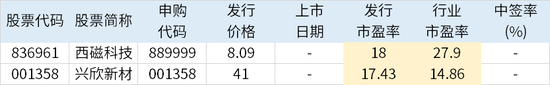 国新证券：机会大于风险