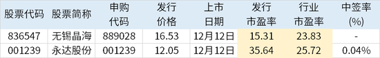 国新证券：机会大于风险