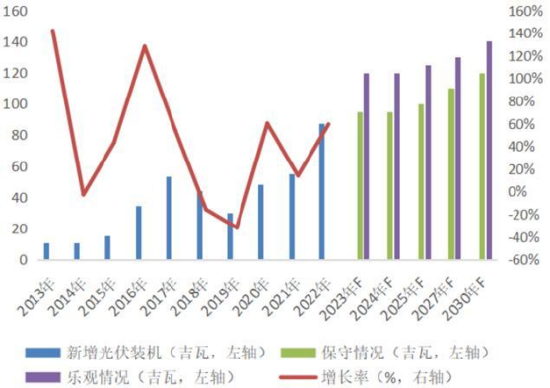 【中粮视点】工业硅：石以砥焉