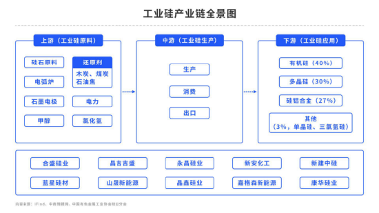 【中粮视点】工业硅：石以砥焉