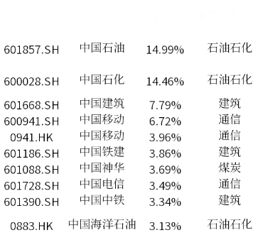 央企共赢ETF投资机遇：国企改革不断深化，央企投资机遇凸显