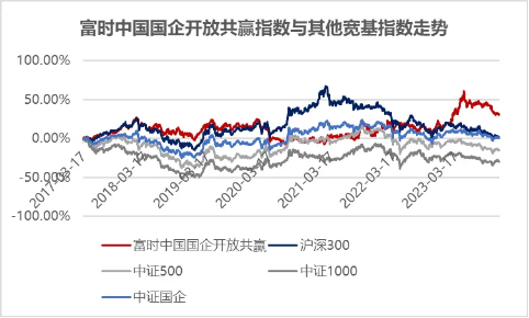 央企共赢ETF投资机遇：国企改革不断深化，央企投资机遇凸显