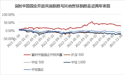 央企共赢ETF投资机遇：国企改革不断深化，央企投资机遇凸显