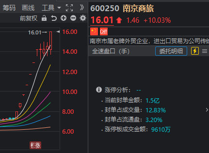 沪指收复3000点！地产龙头出手回购，A股又一见底信号？