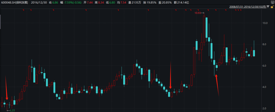 沪指收复3000点！地产龙头出手回购，A股又一见底信号？