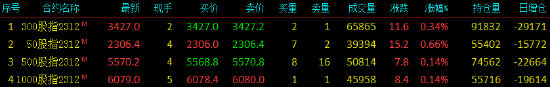 股指期货震荡上行 IH主力合约涨0.66%