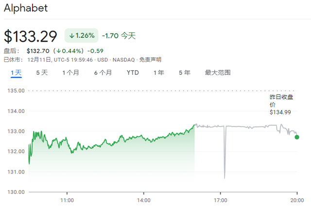 谷歌败诉！Epic Games反垄断案3年后迎来结局