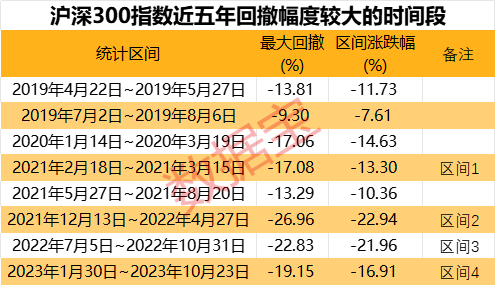 无惧大跌！持续抗跌公司出炉，抵御风险“四大利器”揭秘