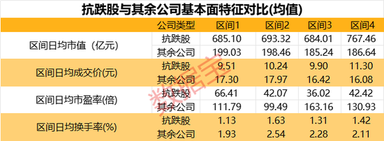 无惧大跌！持续抗跌公司出炉，抵御风险“四大利器”揭秘