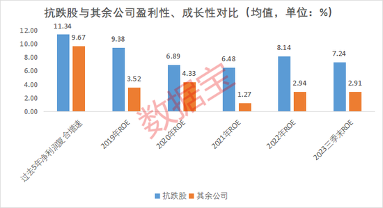 无惧大跌！持续抗跌公司出炉，抵御风险“四大利器”揭秘