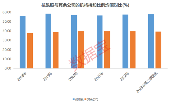 无惧大跌！持续抗跌公司出炉，抵御风险“四大利器”揭秘