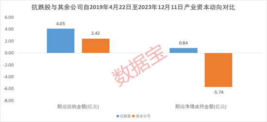无惧大跌！持续抗跌公司出炉，抵御风险“四大利器”揭秘