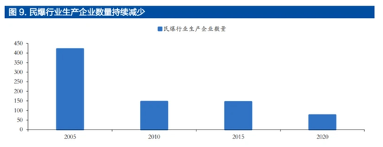 “倒手”子公司23天赚5900万，72岁“炸药大王”赢麻了？