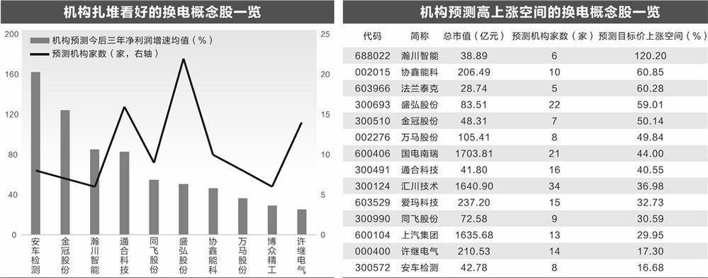 新能源车换电产业迎来政策助力 行业有望高增长